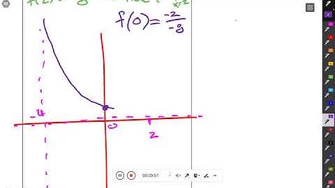 mat 220 s 1 3 functions part 3