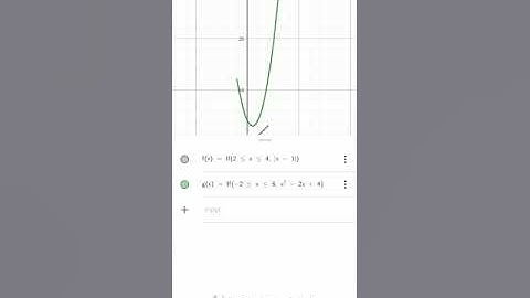 Sketching the function using the Geogebra from the domain given.