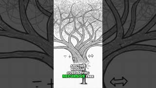 Solving Complex Problems: Avoid Exponential Nightmares! #shorts