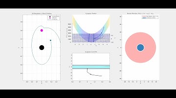 Lyapunov Stability (to desired orbit) + Control Barrier Function (avoiding obstacle)