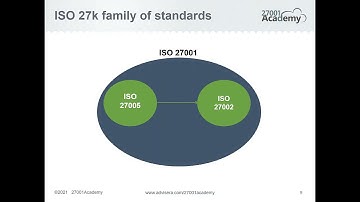 WEBINAR | ISO 27001: An overview of the ISMS implementation process