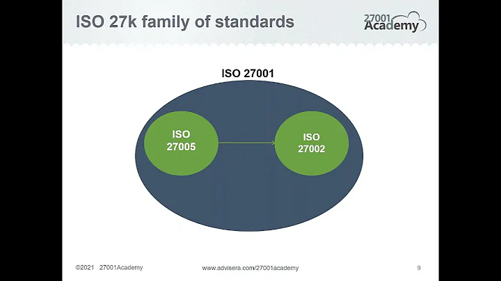 WEBINAR | ISO 27001: An overview of the ISMS implementation process