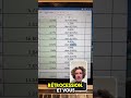 164 - Comment s’assurer de ne pas se faire entuber ?