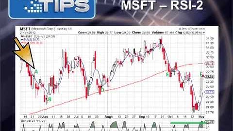 RSI-2 A Trading Strategy You Should Know