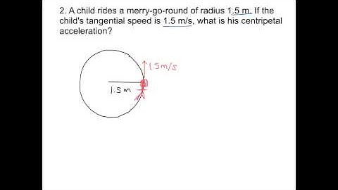 AS Physics Chapter 7.1: Centripetal Acceleration