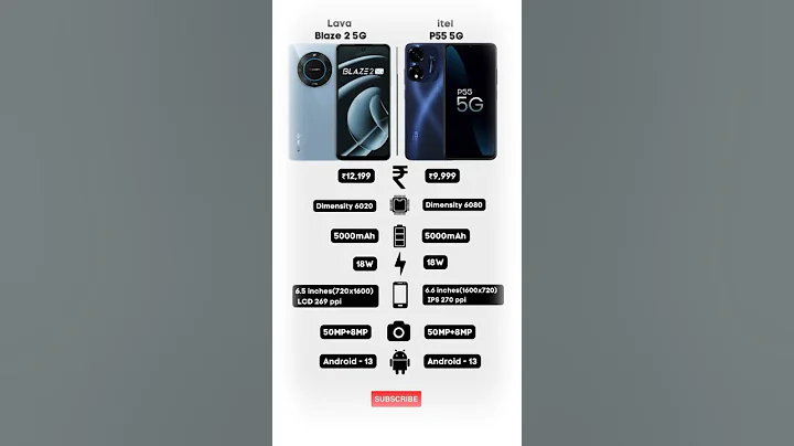 Lava Blaze 2 5G 🆚 itel P55 5G Detailed Comparison