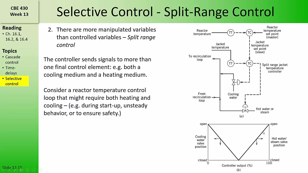 CBE 430 Week 13 03 Selective control YouTube