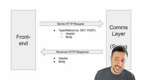 Creating a Full-Stack Java Web App - Full Explainer Video