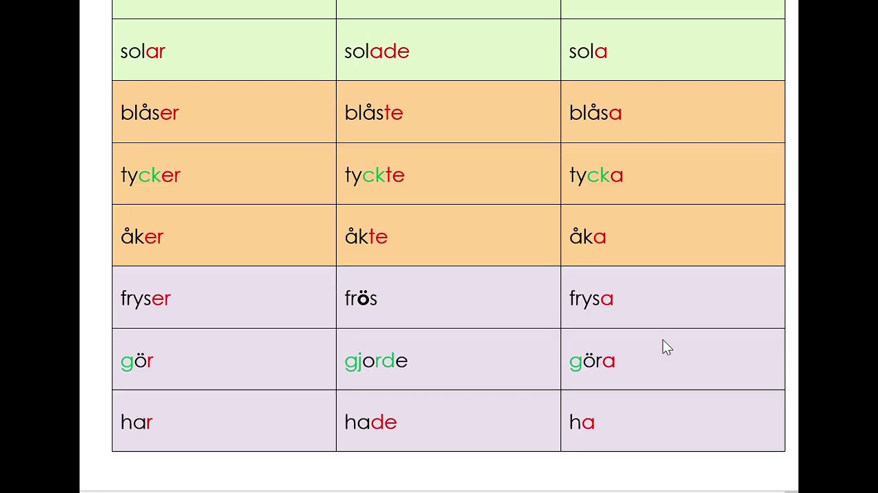 Året, tid och väder - verb 3 former