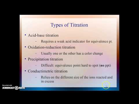Introduction to Titrations