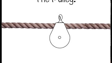 The Animated Pulley