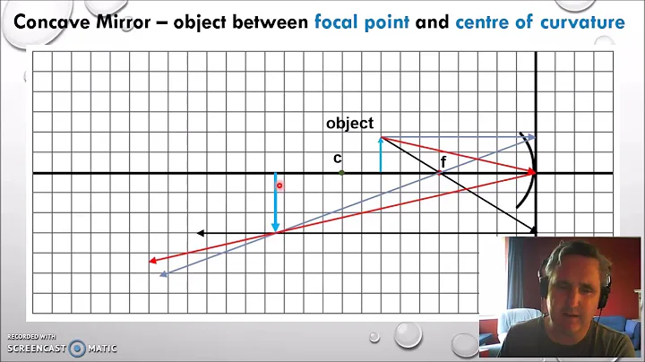 How to draw Ray Diagrams for Concave mirrors