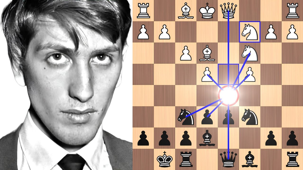 What drives you crazy about other #chess players? Find out more