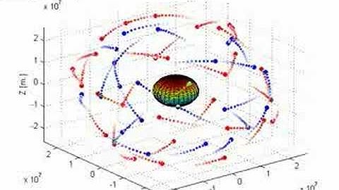 GPS and Galileo orbits