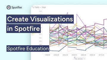 Visualization basics in Spotfire | Create Spotfire charts