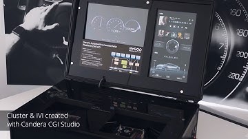 Candera & SYSGO Secure Automotive HMI Solution