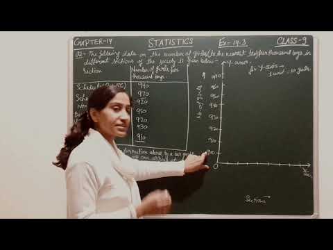 CLASS 9 STATISTICS