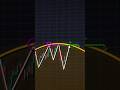 How can you take shot entry #shorts #foryou #viralvideo #youtubeshorts #trending #crypto #trading