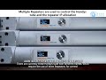 Multiple Repeaters are used to control the Hondys tube and the repeater IP allocation