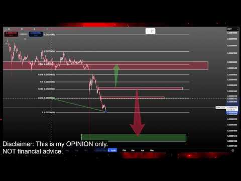 Video preview for Bitcoin and Crypto Currency Market Price Prediction and Technical Analysis - Meme Coins like Doge Coin, Jasmy, Pepe, XRP, Luna Classic Lunc and More!
