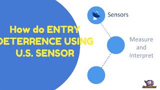 ENTRY DETERRENCE USING U.S. SENSOR