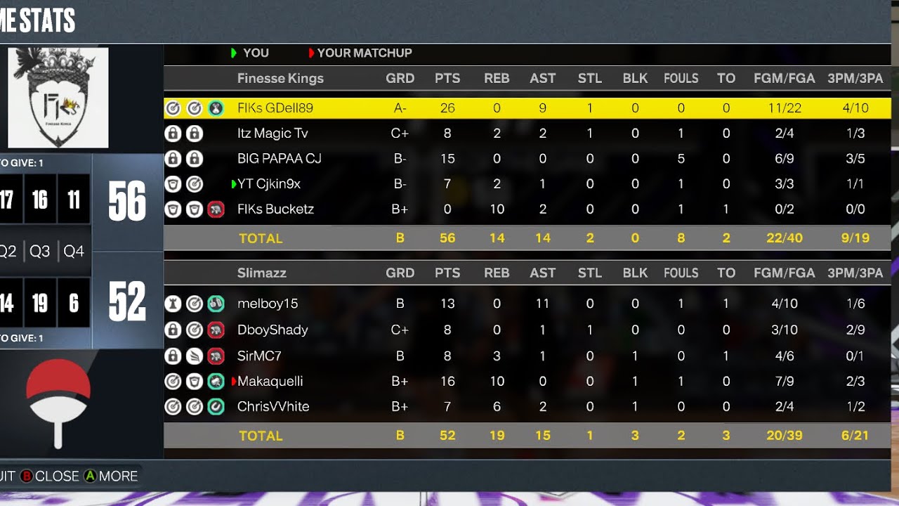 Beating The #2  Pro Am Team In NBA 2K23 Next Gen!! 