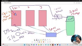 Understanding RDM Raw Device Mapping in VMware vCenter 8.0 | Create RDM disk
