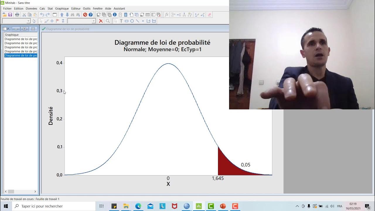 Test unilatéral Bilatéral (Test d
