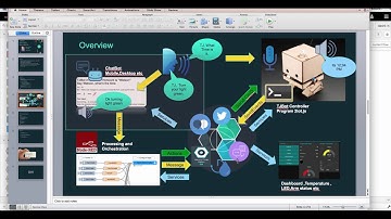 TJBot and a ChatBot as a Remote control