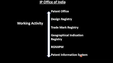 Indian Patent Office   System & Jurisdiction #Patent #Business #Patents #IPR