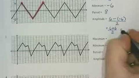 U6 D1 - Periodic Functions - Part 1