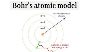 Bohr Model Of An Atom 11Th Chemistry 