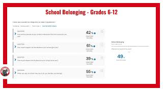Panorama Surveys At a Glance - What students, teachers and family members shared.