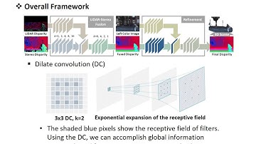 High-Precision Depth Estimation with the 3D LiDAR and Stereo Fusion