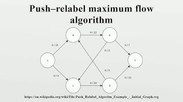 Push–relabel maximum flow algorithm