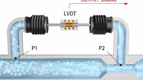 Linear Variable Differential Transducer LVDT - Electromechanical Technician Program