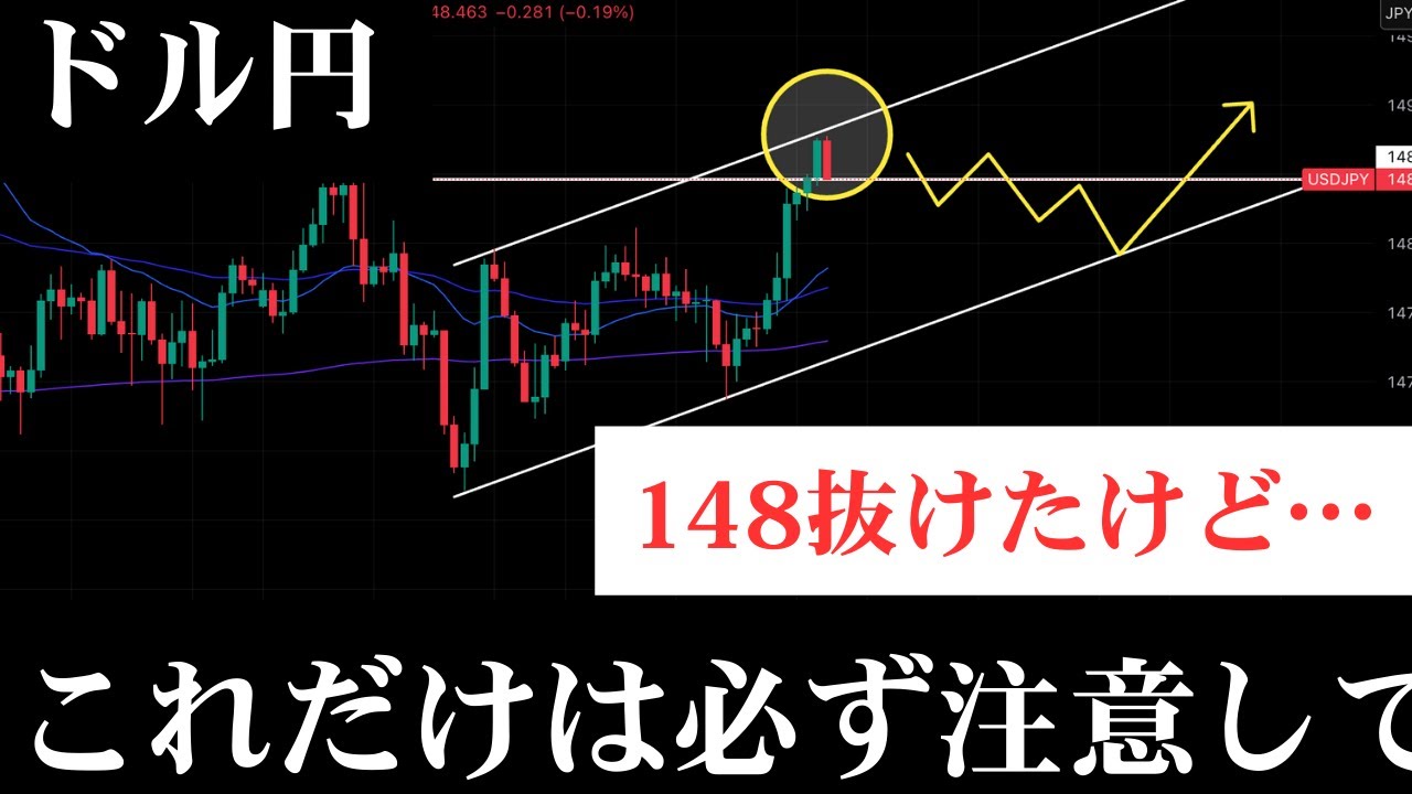 ⚠️ドル円高値更新したけどそのロングは狙われています：USDJPY