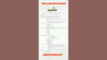 Hpsc PGT English syllabus 2024🔥||