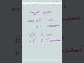 Article 60 Oath Article 60 Impeachment APPSC GROUP 2 PREPARE ONLINE CODEWORDS AND MEMORY TECHNIQUES
