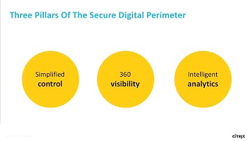 Citrix Synergy TV - SYN236 - Citrix Workspace: addressing the security conundrum