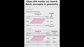 CLASS 6TH MATHS (BASIC CONCEPTS IN GEOMETRY) STATE BOARD.