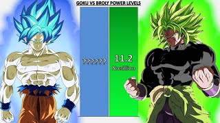 Goku VS Broly POWER LEVELS - Dragon Ball/Dragon Ball Z/Dragon Ball Super/Dragon Ball Heroes/UV