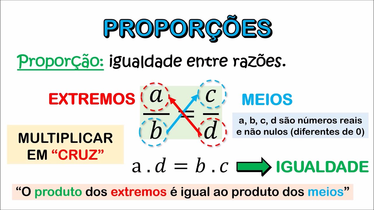 Exemplos De Razoes E Proporcoes