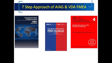 7 Step Approach of AIAG VDA FMEA ( Latest Version)