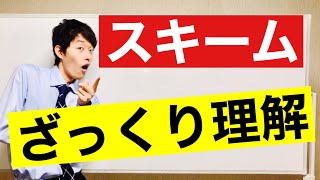 スキーム(数学)をざっくりと理解しよう【スキーム#1】