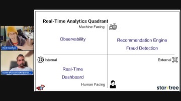 Meetup: Building a real-time analytics dashboard with Streamlit, Apache Pinot, and Redpanda