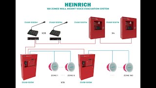 Introducing DVA8-500W (160 Zones Wall Mount Voice Evacuation System) | HEINRICH LIMITED screenshot 3