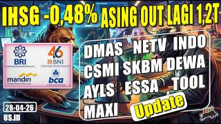 2804 Ihsg Update Saham Bbri Bbni Bmri Bbca Dmas  Netv Indo Csmi Skbm Dewa Ayls Essa Tool Maxi