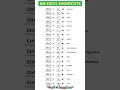 Shortcut keys in excel