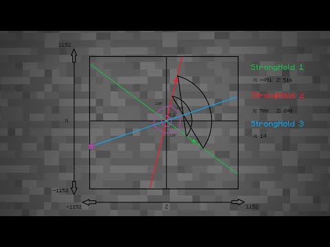 Tutorial Minecraft, Cómo encontrar los 3 Strongholds